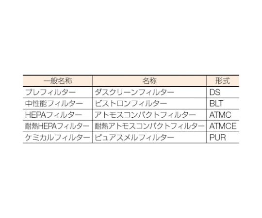 ビルトロンフィルタ 610×610×150 BLT-28-95
