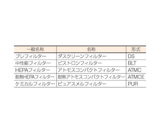 61-1989-23 耐熱180℃フィルタ 610×760×150 ATMCE-34-Q-ES4 【AXEL