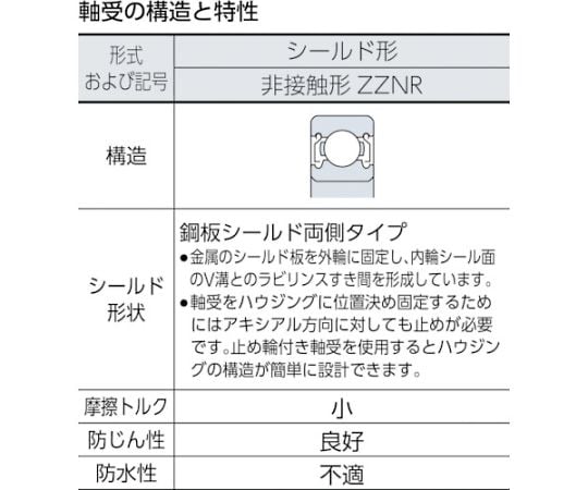 61-1993-46 B中形ボールベアリング（止め輪付両側シールド）内径90mm外