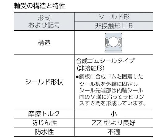 61-1994-28 B中形ボールベアリング（合成ゴム両側シール）内径95mm外径