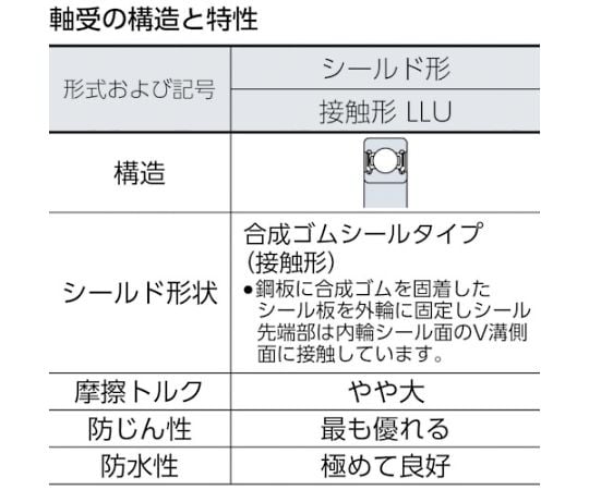 61-1994-33 A小径小形ボールベアリング（合成ゴム接触両側シール）内径