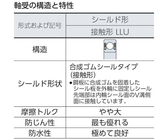 61-1994-35 A小径小形ボールベアリング（合成ゴム接触両側シール）内径