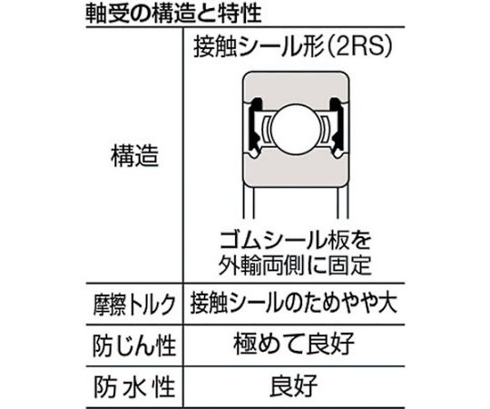 61-1998-20 ステンレスボールベアリング 接触シールタイプ 内輪径20×外