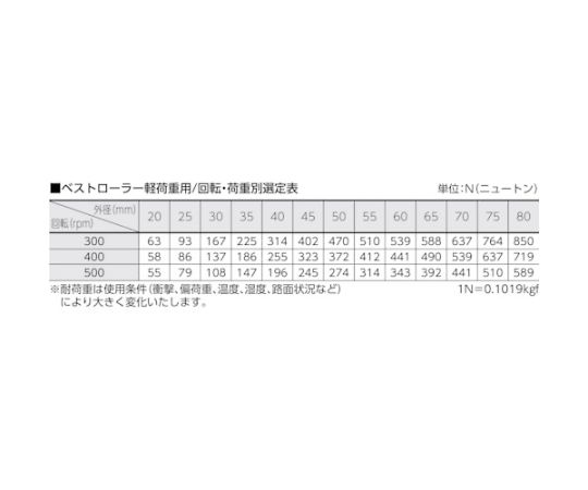 61-2001-38 ベストローラー 軽荷重用 Φ40 突出なしタイプ BR-40 【AXEL