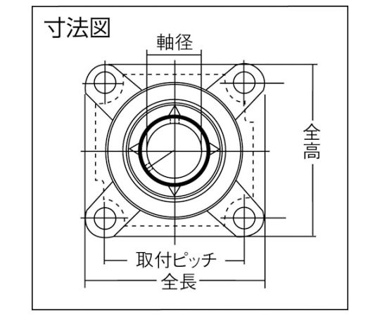 61-2005-91 G ベアリングユニット（止めねじ式）軸径75mm全長200mm全高