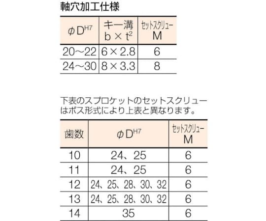 61-2034-89 FBスプロケット50 歯数20 外径110 軸穴径22 FBN50B20D22