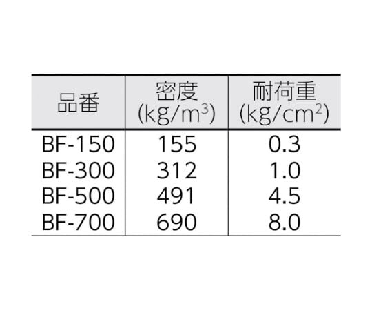 セル ダンパー 防 振 マット オファー