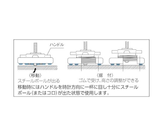 ［取扱停止］キャリセット移動式防振装置　CS-06