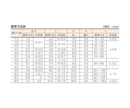 61-2067-10 割ピン スチール サイズ4.0×30 65本入 B19-4030 【AXEL