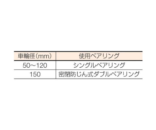 61-2123-59 マルコン枠付重量車 90mm U型 C-2600-90 【AXEL】 アズワン