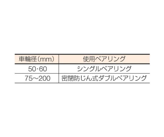 61-2123-70 枠付重量車 200mm V型 C-1000-200 【AXEL】 アズワン