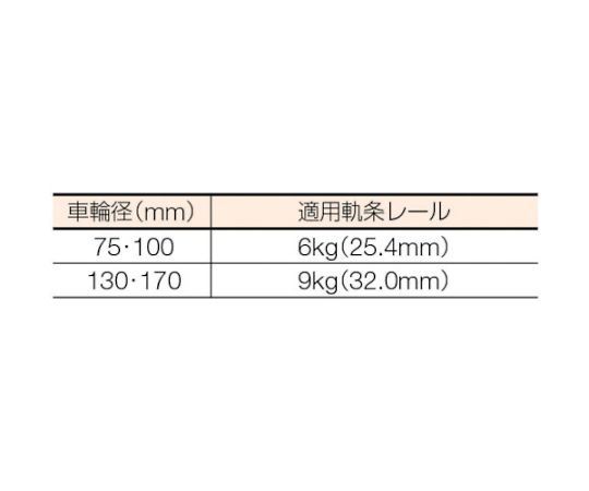 61-2123-72 枠付トロッシャー重量車 100mm L型 C-1150-100 【AXEL