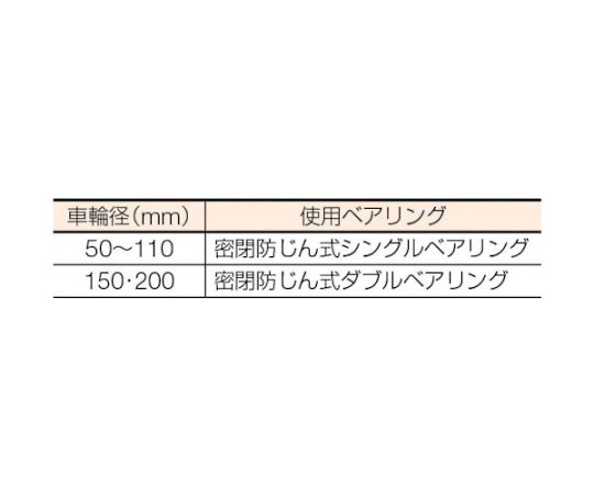 61-2123-99 オールステンレス枠付重量車 60mm 平型 S-3750-60 【AXEL