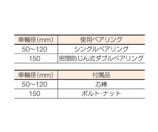 61-2124-39 マルコン枠無重量車 75mm U型 C-2700-75 【AXEL】 アズワン