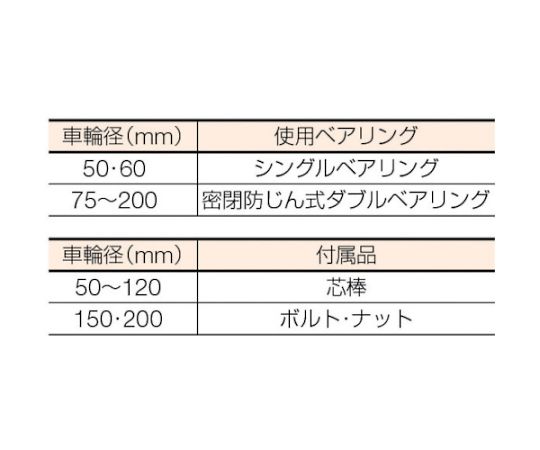 61-2124-50 枠無重量車 150mm V型 C-1100-150 【AXEL】 アズワン