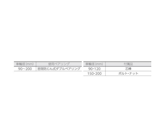 61-2124-54 枠無トロッシャー重量車 150mm L型 C-1200-150 【AXEL