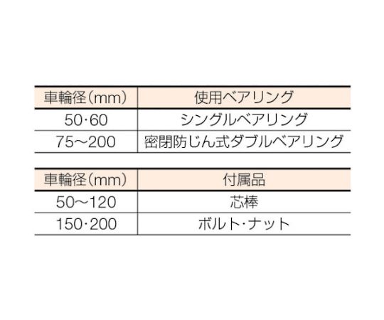 枠無重量車　120mm　コ型