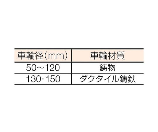 61-2125-10 鉄重量戸車75 V JHM-0755 【AXEL】 アズワン