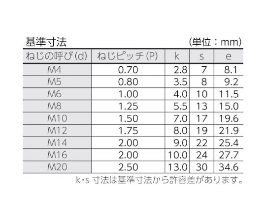 61-2132-83 六角ボルト ユニクロ 全ネジ M16×40 4本入 B22-1640 【AXEL