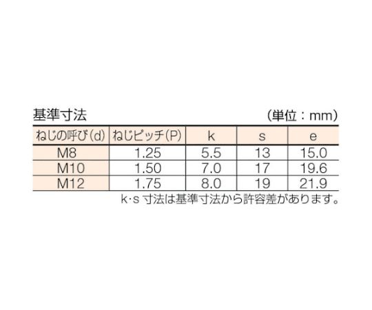 61-2134-16 六角ボルト ステンレス 半ネジ サイズM12×65 3本入 B23-1265 【AXEL】 アズワン