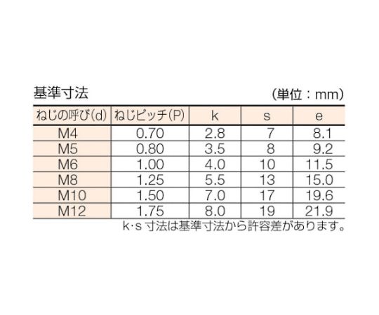 61-2134-29 六角ボルト ステンレス 全ネジ M4×50 30本入 B23 61-2134-29 六角ボルト ステンレス 全ネジ M4×50 30本入 B23