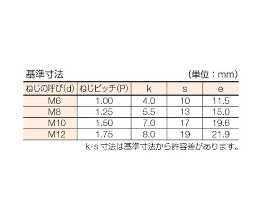 61-2134-90 六角ボルト ステンレス 全ねじ M8x15 （200本入） BT-SUS