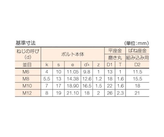 61 2135 25 座金組込ボルト トリーマー 三価白 サイズm10x25 6本入 16 1025 Axel アズワン