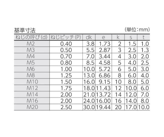 61-2136-10 六角穴付ボルト 黒染め 全ネジ M3×12 66本入 B30-0312