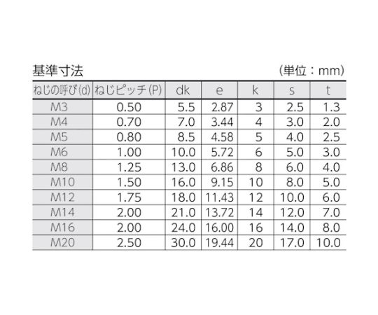 六角穴付ボルト 黒染め 半ネジ サイズM16×70 2本入　B30-1670