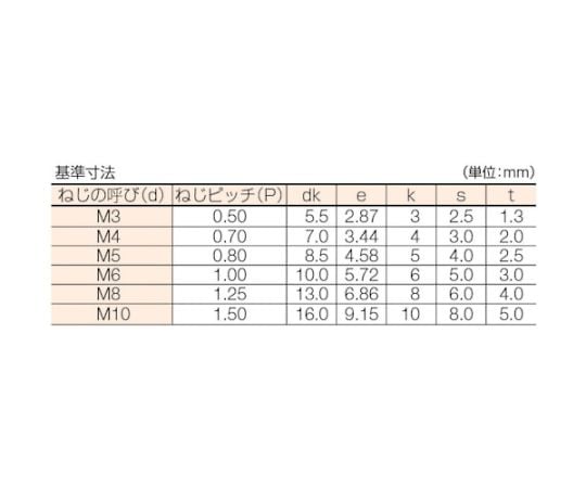 六角穴付ボルト全ねじ M4x8（500本入）　CS-0408