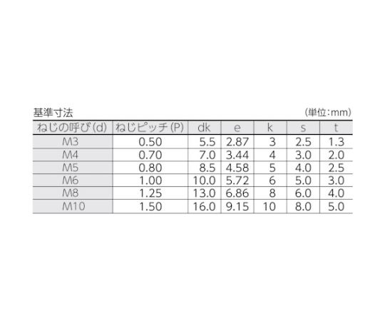 六角穴付ボルト半ねじ M4x30（200本入）　CS-0430