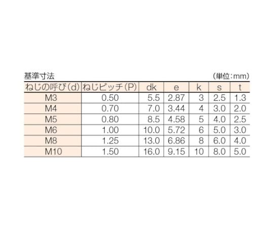 61 2140 61 六角穴付ボルトユニクロ 半ネジ サイズm10x65 8本入 B62 1065 Axel アズワン 61 2140 61 六角穴付ボルトユニクロ 半ネジ サイズm10x65 8本入 B62 1065 Axel アズワン