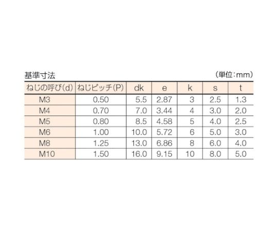 61-2140-88 六角穴付ボルト ステンレス全ネジ M3×5 50本入 B44-0305