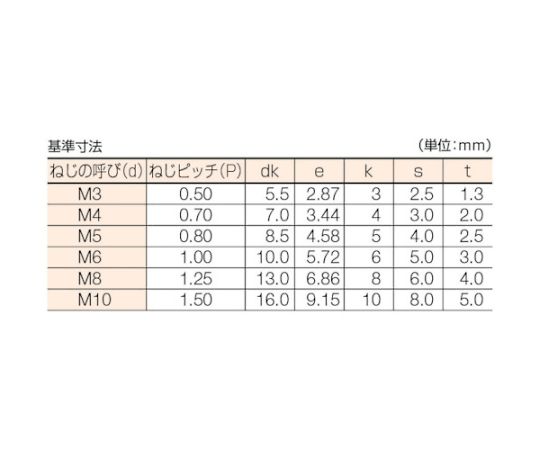 61-2141-55 ステンレス六角穴付ボルトM6×20（200本入） CS-SUS-0620