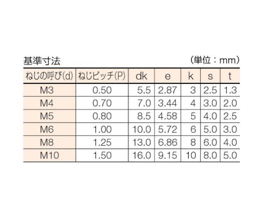61-2141-72 六角穴付ボルト ステンレス半ネジ サイズM4×50 16本