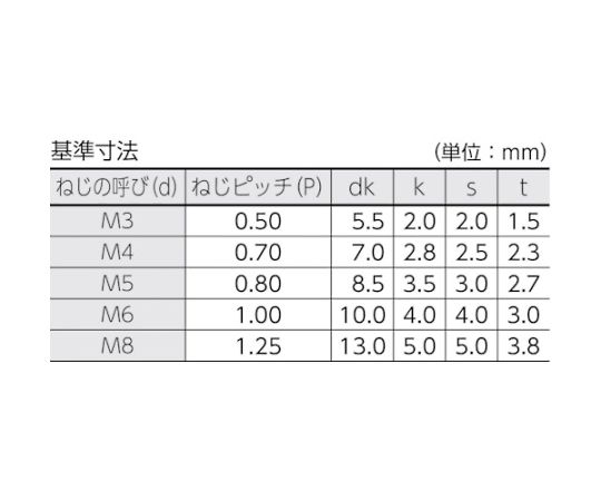 61-2142-26 低頭六角穴付ボルト ステンレス全ネジ M8×16 4本入
