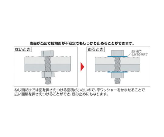 平ワッシャー JIS ステンレス M12 （500枚入）　W-SUS-0012