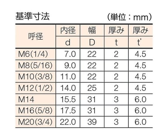 テーパーワッシャー ユニクロ M10（3/8） 19個入　B55-0010