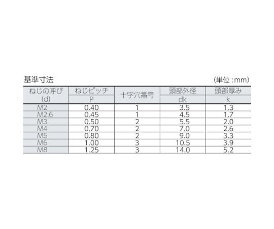 61-2150-70 ナベ頭小ねじ ユニクロ 全ネジ M4×30 120本入 B01-0430