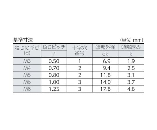61-2154-16 トラス頭小ねじ ユニクロ 全ネジ M6×10 70本入 B04