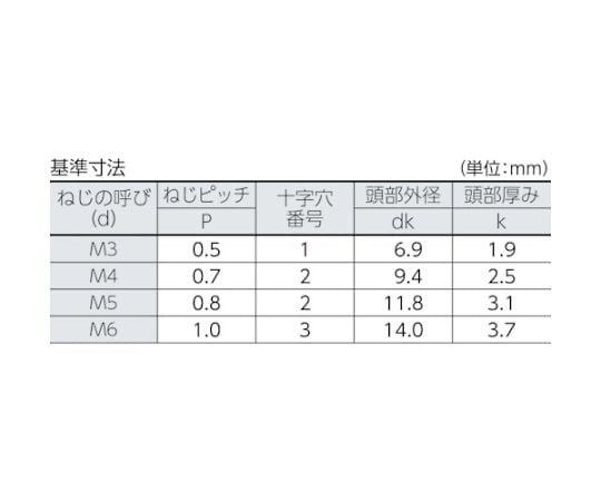 トラス頭小ねじ ステンレス 全ネジ M6×15 33本入　B52-0615