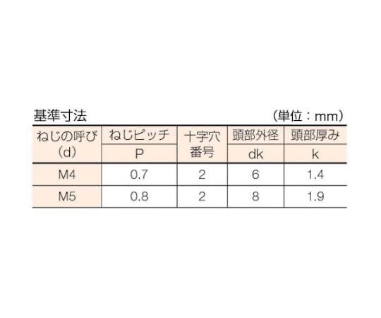 皿頭サッシュ小ねじ ステンレス 全ネジ M4×6 200本入　B65-0406