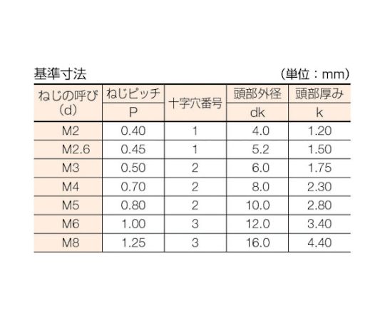 皿頭小ねじ ステンレス 全ネジ M4×6 150本入