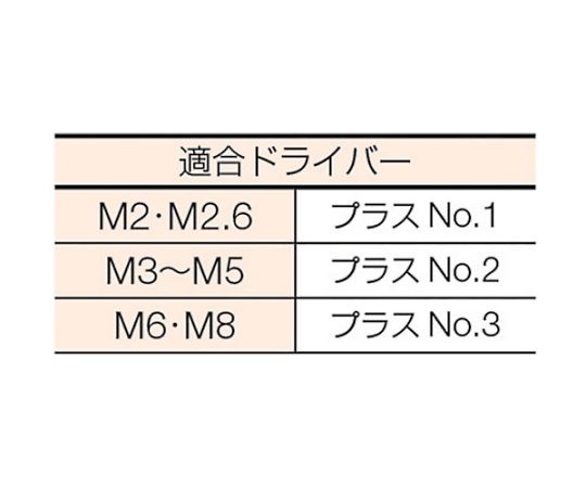皿頭小ねじ ステンレス 全ネジ M4×6 150本入