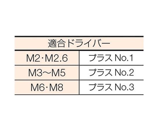 61-2156-63 皿頭小ねじ ステンレス 全ネジ M4×10 130本入 B06-0410