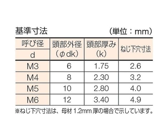 皿頭タッピングねじ ユニクロ 1種A M3×8 290本入