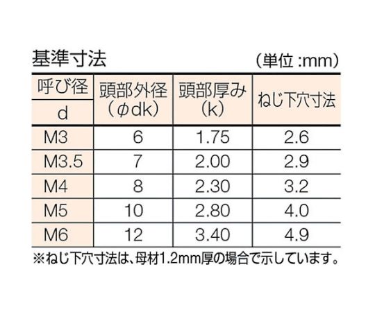 61-2158-21 皿頭タッピングねじ 1種A ステンレス M3.5×30 55本入 B10