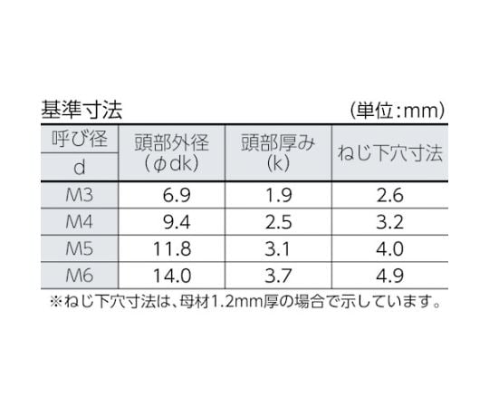 61-2158-51 トラス頭タッピングねじ 三価白 M3X10 134本入 B742-0310