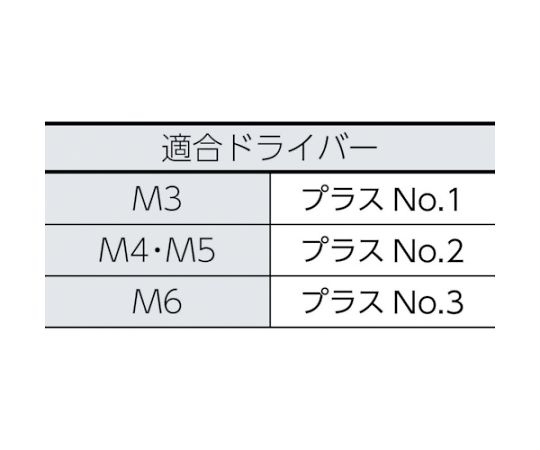 61-2158-56 トラス頭タッピングねじ 三価白 M3X30 62本入 B742-0330