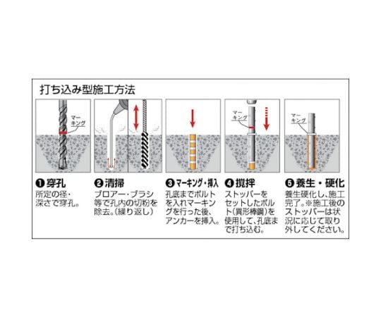 旭化成ケミカルMUアンカー（打込み型）　MU-12